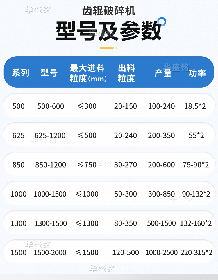 時產2000噸的路（lù）麵再生料破碎機的型號（hào）,多少錢一台(附（fù）技術參數表