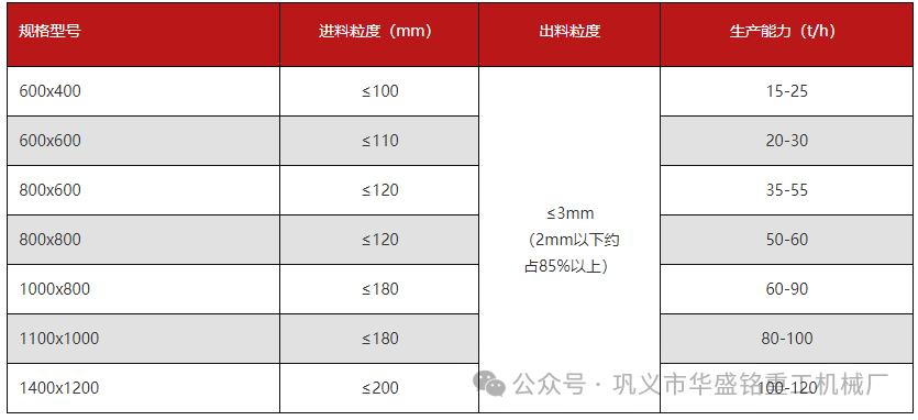   專吃鋼渣，鐵渣，雙級破碎機（jī）產量高，原理型號（hào）價位詳解（附技術參數表）